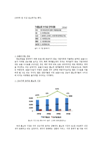롯데홈쇼핑 기업 경영분석및 마케팅전략분석과 나의견해-11