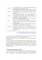 트렉스타 TREKSTA 기업분석및 마케팅전략분석-7
