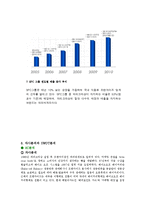 파리바게트 기업분석및 마케팅전략분석과 성공요인,시사점,미래전략분석-8