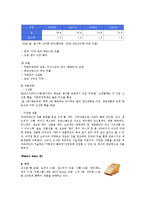 파리바게트 기업분석및 마케팅전략분석과 성공요인,시사점,미래전략분석-13