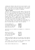 구운몽을 읽고 줄거리 분석 및 감상문, 느낀점, 독후감, 나의소감-2