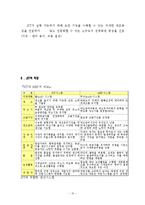 원가혁신 기법과 사례 JIT-10