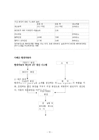 원가혁신 기법과 사례 JIT-15