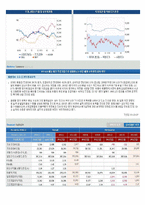 증투 완결 레포트-13