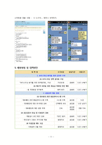 보이스 피싱 개념, 피해유형, 특징, 문제점, 해결방안, 피해사례 분석, 피해현황, 피해실태, 예방방법, 피해 대처방안(HWP)-11