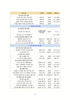 보이스 피싱 개념, 피해유형, 특징, 문제점, 해결방안, 피해사례 분석, 피해현황, 피해실태, 예방방법, 피해 대처방안(HWP)-12