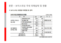 보이스 피싱 개념, 피해유형, 특징, 문제점, 해결방안, 피해사례 분석, 피해현황, 피해실태, 예방방법, 피해 대처방안(PPT)-9