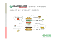 [외식산업 외식상표] 크라제제버거 브랜드분석 성공요인 및 마케팅전략 4P STP SWOT 분석(PPT)-1