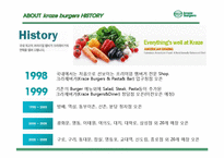 [외식산업 외식상표] 크라제제버거 브랜드분석 성공요인 및 마케팅전략 4P STP SWOT 분석(PPT)-7