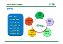 [외식산업 외식상표] 크라제제버거 브랜드분석 성공요인 및 마케팅전략 4P STP SWOT 분석(PPT)-15