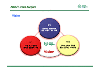 [외식산업 외식상표] 크라제제버거 브랜드분석 성공요인 및 마케팅전략 4P STP SWOT 분석(PPT)-17