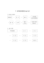 사업계획서(전통식품제조공장설립)-10