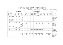 사업계획서(전통식품제조공장설립)-12