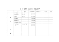 사업계획서(전통식품제조공장설립)-13