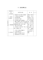사업계획서(전통식품제조공장설립)-14