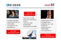 [KT 인재전략 인적자원관리 HRD HRM] - 기업분석 경영전략 및 성공요인 인재경영 분석-6
