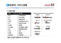 [KT 인재전략 인적자원관리 HRD HRM] - 기업분석 경영전략 및 성공요인 인재경영 분석-9