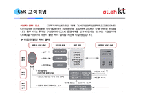[KT 인재전략 인적자원관리 HRD HRM] - 기업분석 경영전략 및 성공요인 인재경영 분석-15