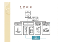 사업계획서(전통식품제조공장설립안)-8