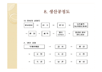 사업계획서(전통식품제조공장설립안)-10