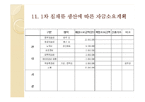 사업계획서(전통식품제조공장설립안)-13