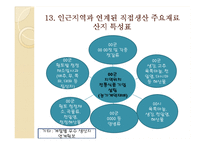 사업계획서(전통식품제조공장설립안)-15