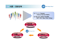 [글로벌기업 사례분석] 세계 1위 보안업체 ADT CAPS 캡스 - 기업전략 성공요인 마케팅 4P STP SWOT 분석(PT)-8