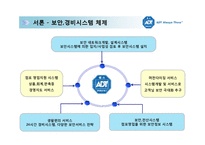 [글로벌기업 사례분석] 세계 1위 보안업체 ADT CAPS 캡스 - 기업전략 성공요인 마케팅 4P STP SWOT 분석(PT)-11