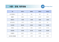 [글로벌기업 사례분석] 세계 1위 보안업체 ADT CAPS 캡스 - 기업전략 성공요인 마케팅 4P STP SWOT 분석(PT)-12