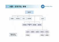 [글로벌기업 사례분석] 세계 1위 보안업체 ADT CAPS 캡스 - 기업전략 성공요인 마케팅 4P STP SWOT 분석(PT)-14