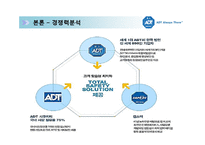 [글로벌기업 사례분석] 세계 1위 보안업체 ADT CAPS 캡스 - 기업전략 성공요인 마케팅 4P STP SWOT 분석(PT)-19