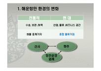 국제항만과 물류-3
