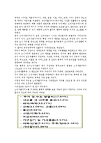 경제학개론-소비자물가지수를 설명하고, 측정상의 문제점을 설명하시오.-2