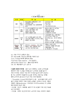 [생산관리]공급망체인관리(SCM)에_대해_설명-5
