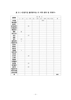 인공어초 시설효과에 관한 보고서(폴리콘어초)-6