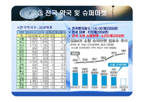 의약품 유통경로의 문제점과 물류공동화 활성화 전략-5