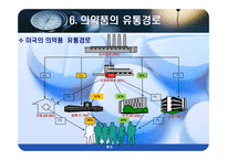 의약품 유통경로의 문제점과 물류공동화 활성화 전략-10