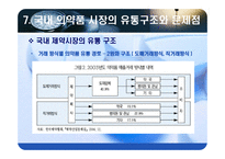 의약품 유통경로의 문제점과 물류공동화 활성화 전략-11