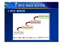 물류 아웃소싱 - 제3자 물류와 제4자 물류-9