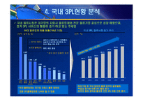 물류 아웃소싱 - 제3자 물류와 제4자 물류-11