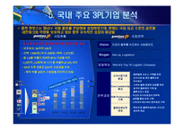 물류 아웃소싱 - 제3자 물류와 제4자 물류-14
