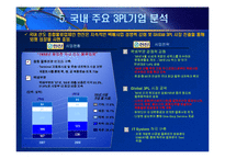 물류 아웃소싱 - 제3자 물류와 제4자 물류-15