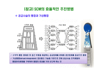 공급사슬관리(Supply Chain Management)-14