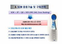 공급사슬관리(Supply Chain Management)-20