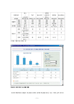 아웃백 마케팅 분석-5
