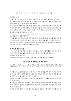 과일과 채소 숙성 저장과정 및 특징 및 종류, 성분, 품질, 활용도, 과정, 좋은점 조사분석-5