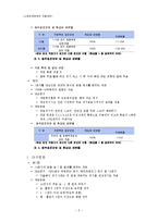 스포츠 토토 VS 사설 토토 정보처리 비교-6