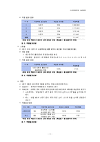 스포츠 토토 VS 사설 토토 정보처리 비교-7