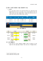 스포츠 토토 VS 사설 토토 정보처리 비교-11