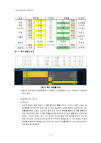스포츠 토토 VS 사설 토토 정보처리 비교-12